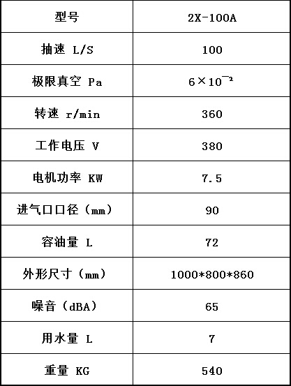 2X-100A旋片式真空泵,旋片式無油真空泵,負(fù)壓無油真空泵